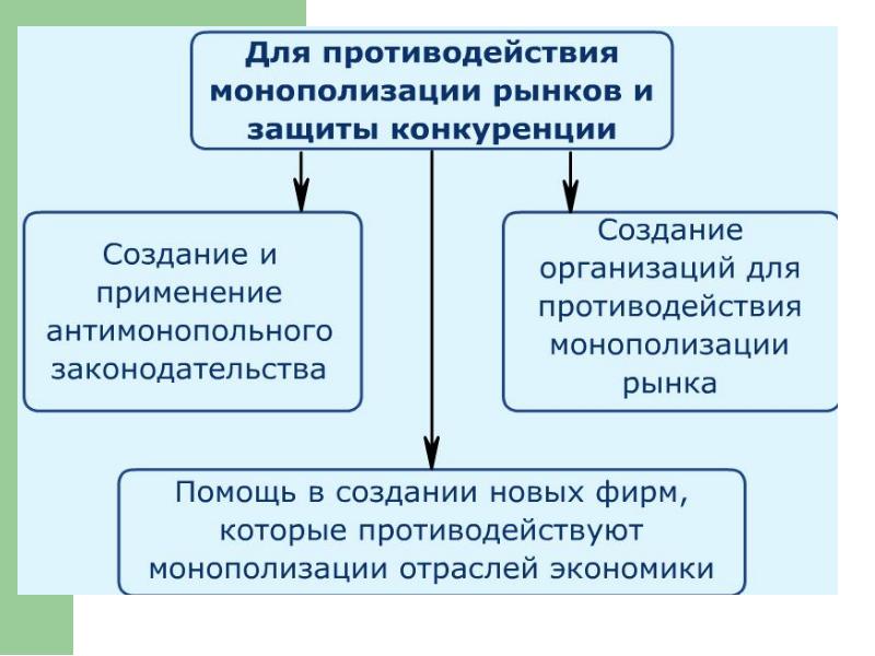 Презентация по обществу 11 класс