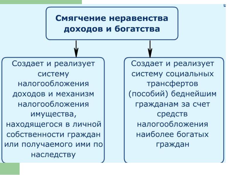 11 класс роль экономики в жизни общества презентация