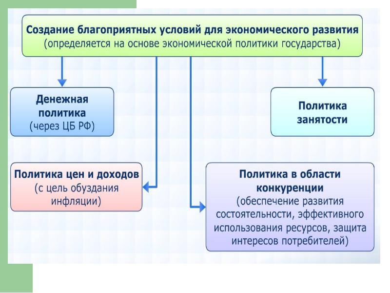 Роль экономики в жизни общества 11 класс презентация