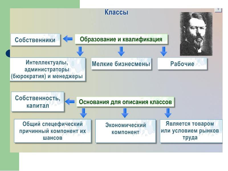 Экономика 11 класс презентация