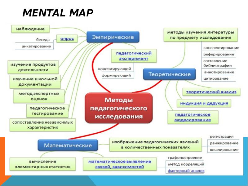 Методы научного исследования презентация