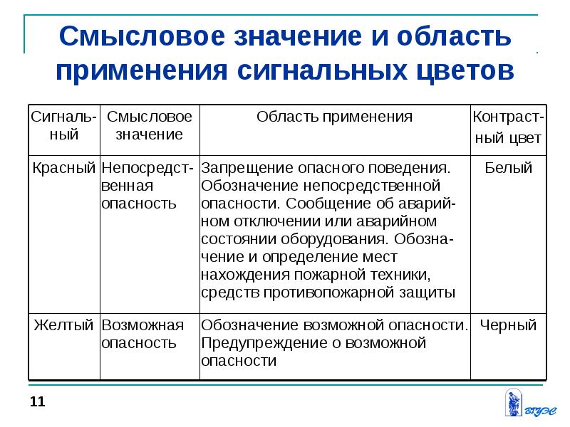 Смысловое значение слова. Опасные факторы комплексного характера. Смысловое значение. Смысловое значение показателя. Смысловые величины.