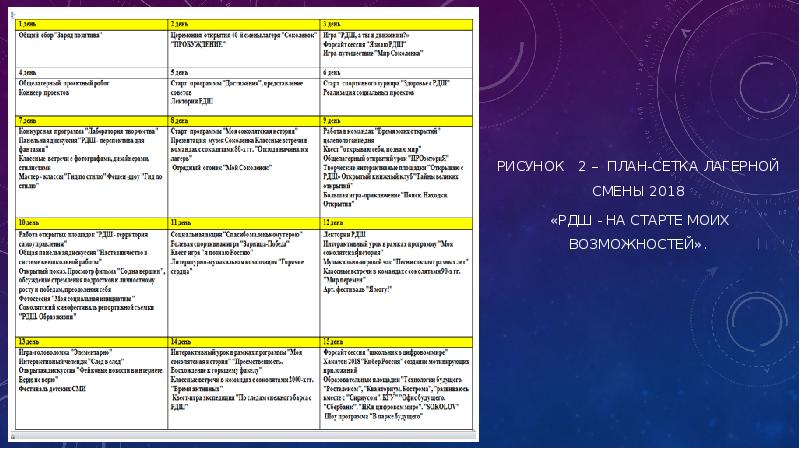 План сетка лагерной смены на 21 день в таблице для вожатого в школе