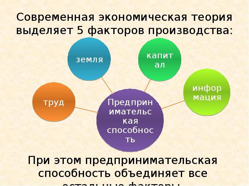 Факторные рынки в современной реальной экономике презентация