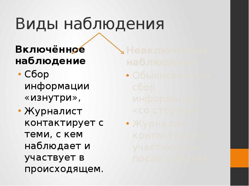 Включи наблюдение. Виды включенного наблюдения.