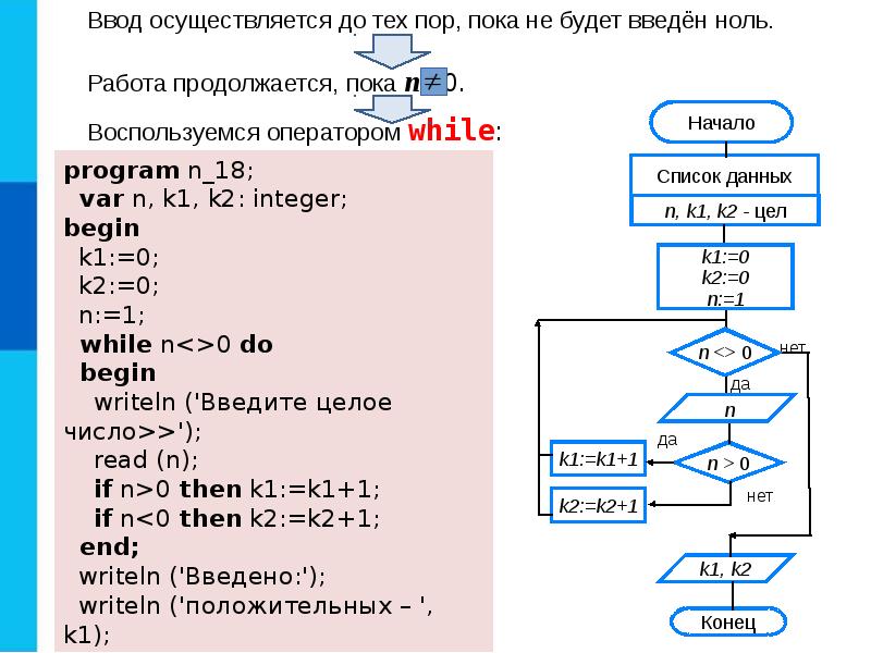 Программирование циклов с заданным условием продолжения работы 8 класс босова презентация