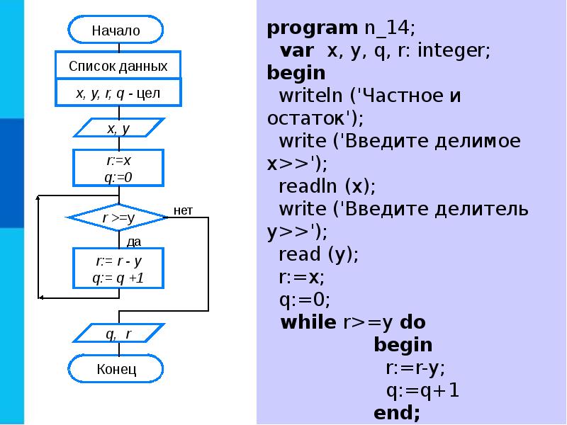 Программирование циклов с заданным числом повторений презентация