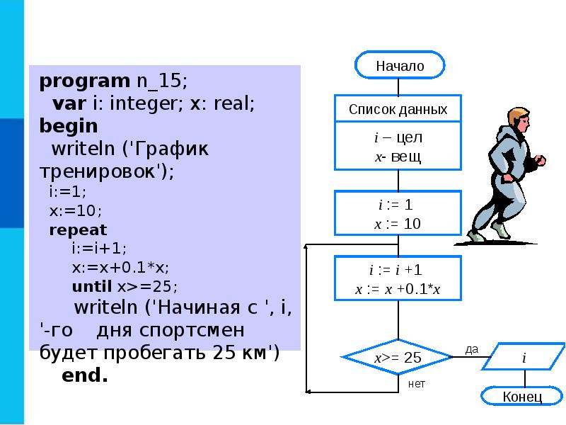 Какая из приведенных блок схем описывает цикл с заданным числом повторений