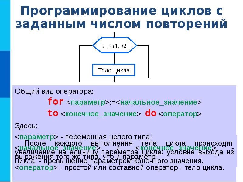 Блок схема цикл с известным числом повторений