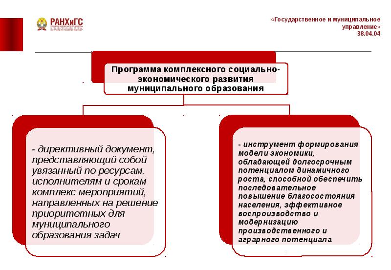 Развитие муниципальных образований