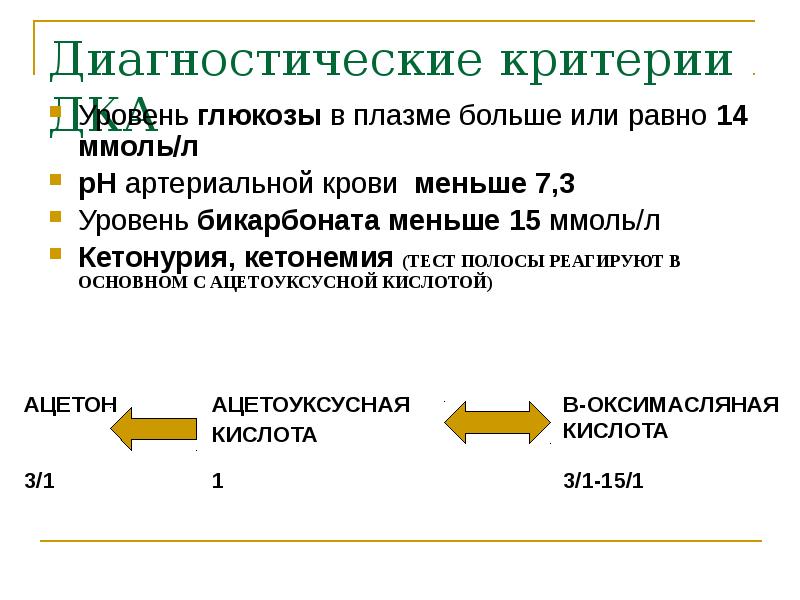 Диагностические критерии ДКА Уровень глюкозы в плазме больше или равно 14