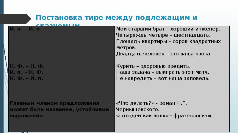 Постановка тире между подлежащим и сказуемым.