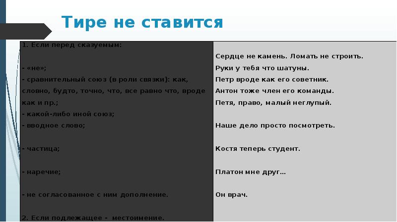 Тире не ставится