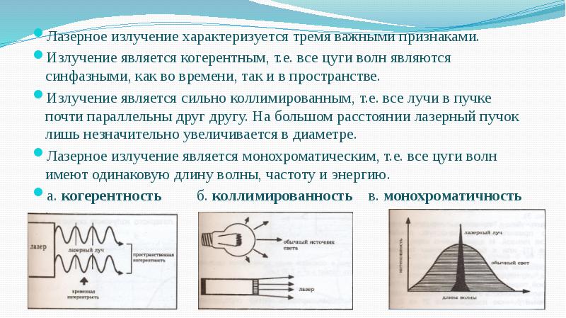 Свойства лазерного излучения картинки