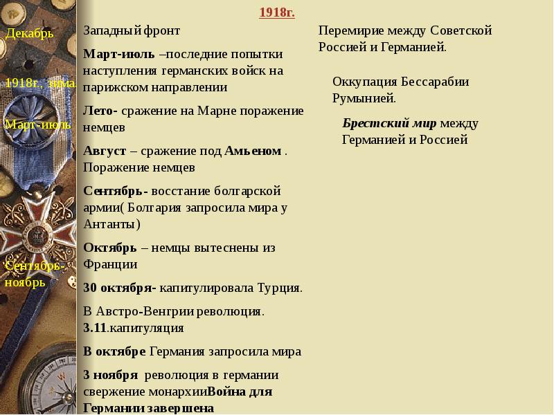 Август 1914 событие первой мировой. 11 Ноября 1918. 28 Июля 1914 событие.