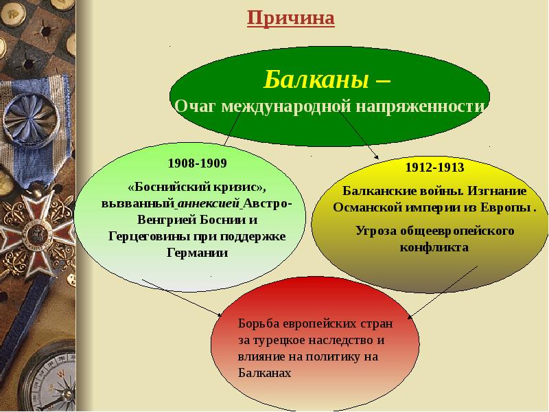 Боснийский кризис итоги. Боснийский кризис 1908-1909 участники. Боснийский кризис 1908 года что это. Боснийский кризис 1908-1909. Боснийский кризис 1908-1909 кратко причины.