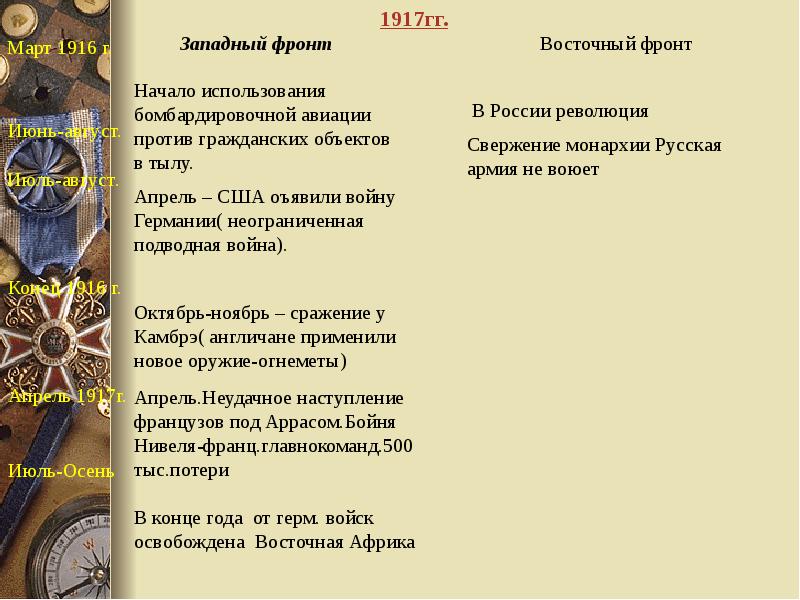 Ход 1 мировой. События на Западном фронте 1917. Западный и Восточный фронт 1917. 1916 Год Западный и Восточный фронт. Первая мировая война 1917 Западный фронт и Восточный фронт.