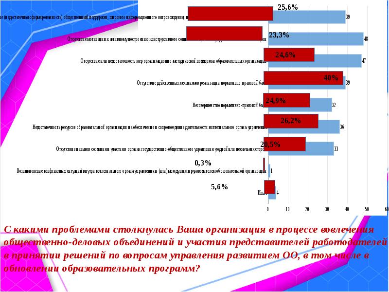 Участвуют представители. Общественно-Деловые объединения это. Объединения работодателей в образовании. Объединиться и участвовать в управлении организации. Общественно-Деловые объединения дополнительного образования.