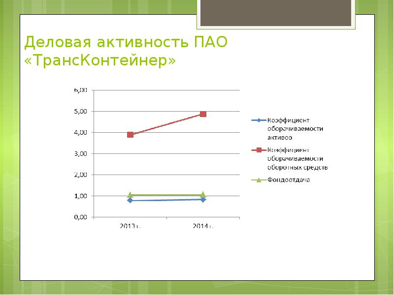 Деловая активность ПАО «ТрансКонтейнер»