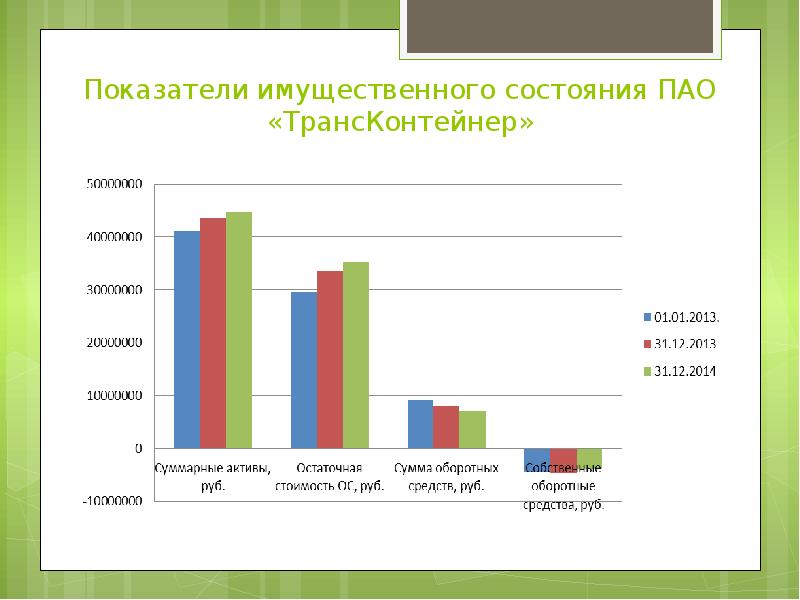 Отрасль пао. Структура ПАО ТРАНСКОНТЕЙНЕР. Организационная структура ПАО ТРАНСКОНТЕЙНЕР. Структура управления ТРАНСКОНТЕЙНЕР. ПАО ТРАНСКОНТЕЙНЕР графики.