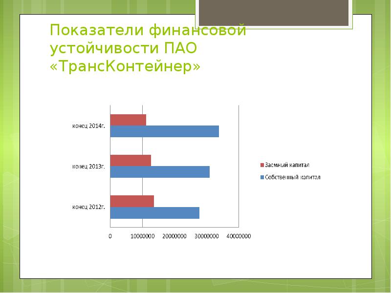 Показатели финансовой устойчивости ПАО «ТрансКонтейнер»