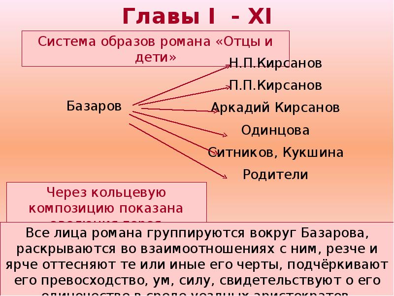 Образ тургенева в романе отцы. Система образов в романе отцы и дети. Система образов в романе Тургенева отцы и дети. Система образов в романе отцы и дети таблица. Система образов героев отцы и дети.