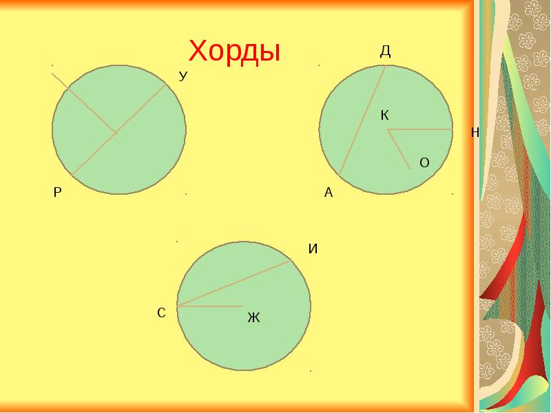 Развитие хорды человека. Окружность и круг 6 класс. Хорда (геометрия). Проект на тему окружность. Математика 6 класс окружность и круг.