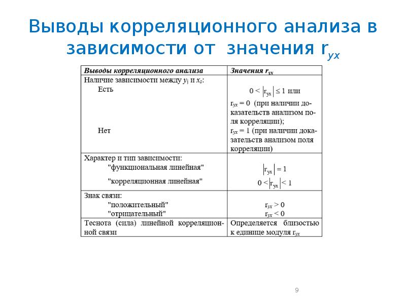 Виды планов корреляционного исследования