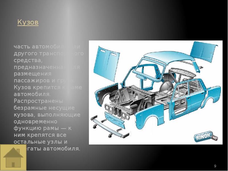 Проект на тему устройство автомобиля