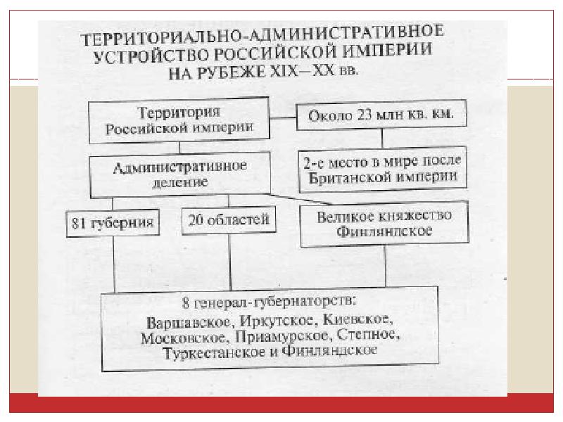 Схема административного устройства