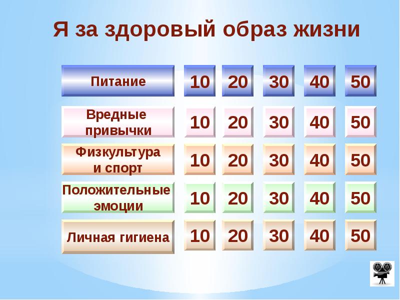 Своя игра зож 5 класс презентация