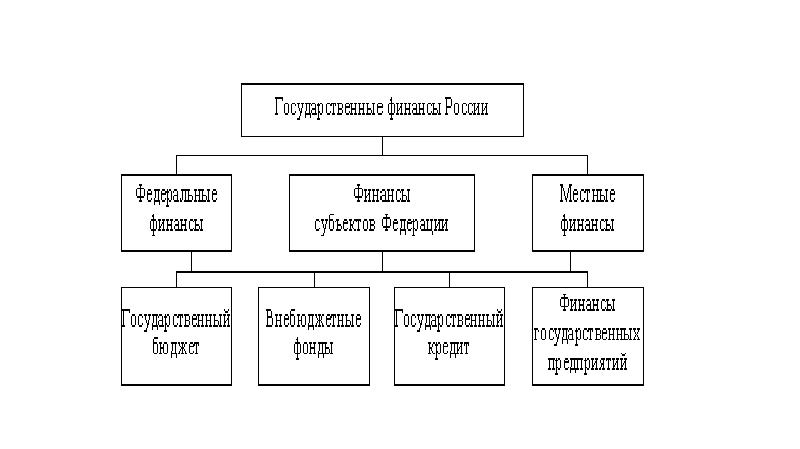 Финансовая система государства презентация