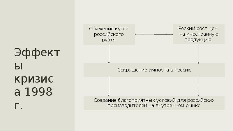 Презентация на тему российская экономика на пути к рынку 10 класс