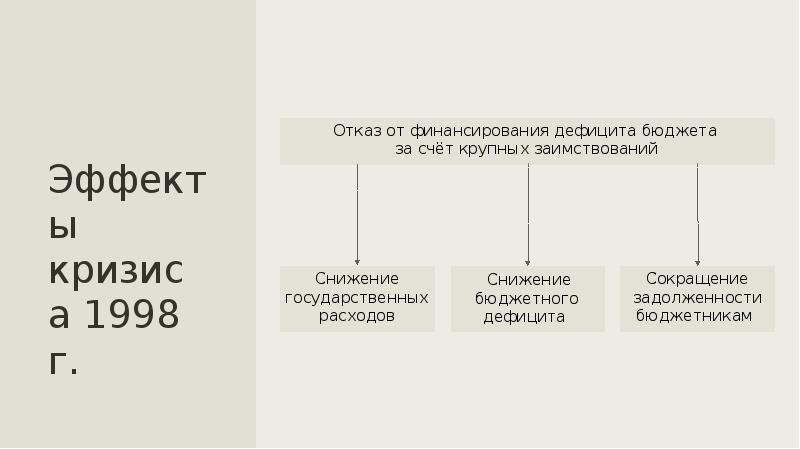 Российская экономика на пути к рынку презентация 11 класс