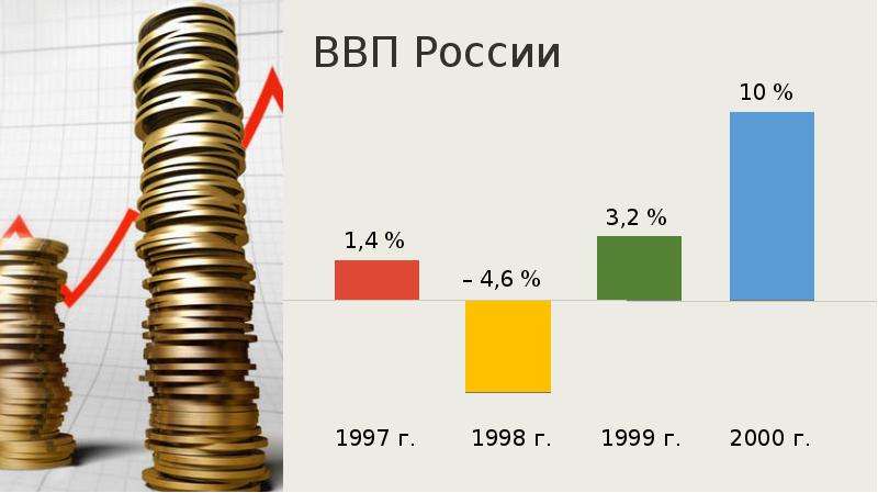 Российская экономика на пути к рынку презентация 11 класс