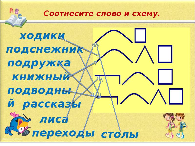 Состав слова 4 класс закрепление презентация