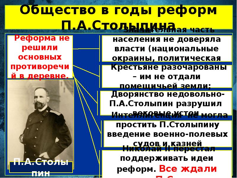 Революции после реформ. Политический Строй России после революции 1905-1907. Политическая жизнь в 1907-1914. Политическое развитие страны в 1907 1914 гг. Политические реформы 1907 1914.