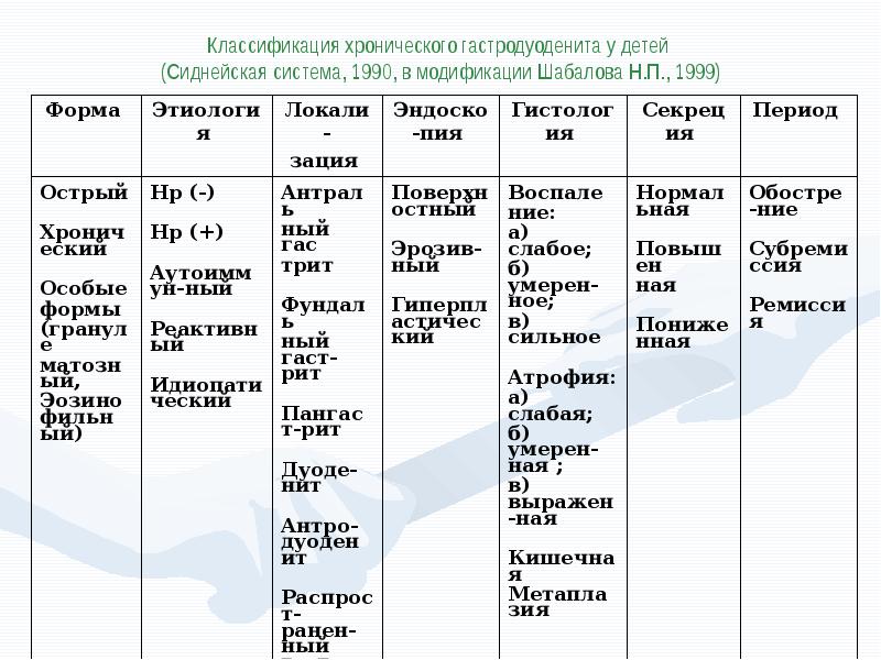 Гастродуоденит у детей фото