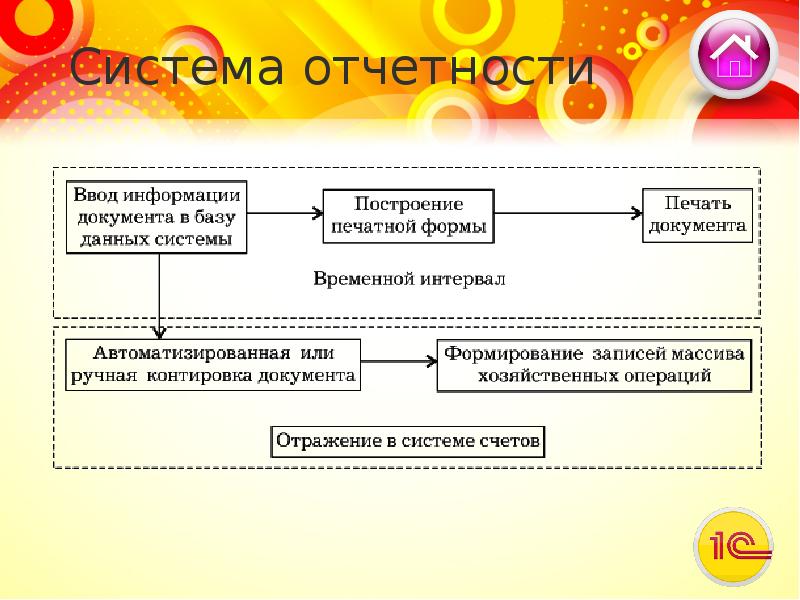 В различных системах отчета