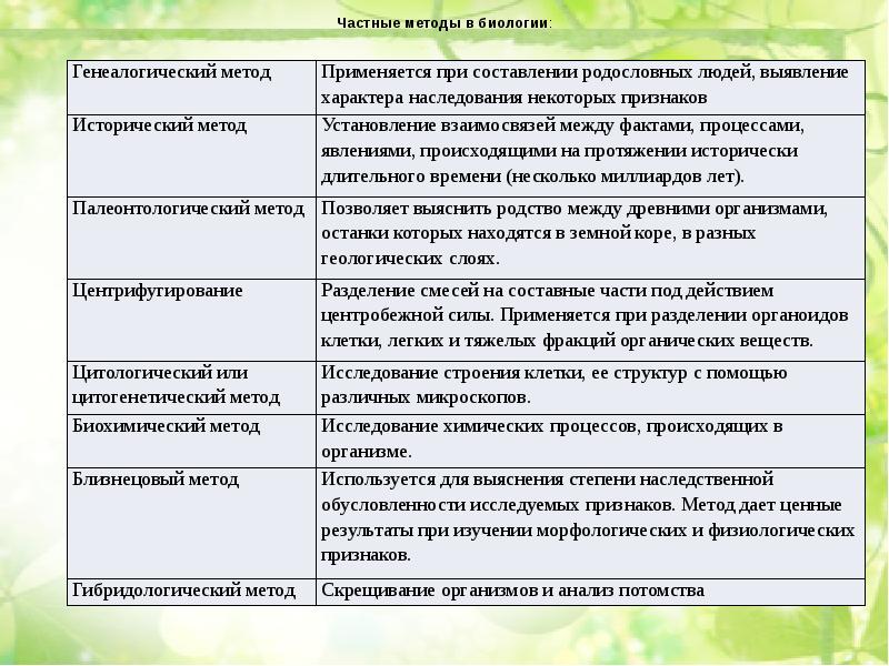 Биология как наука презентация