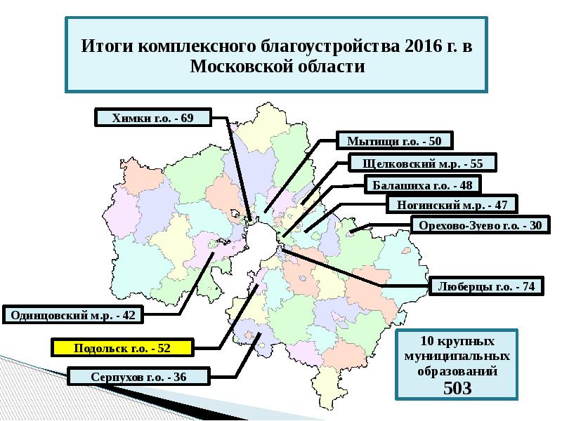 Почтовый индекс химки московская область