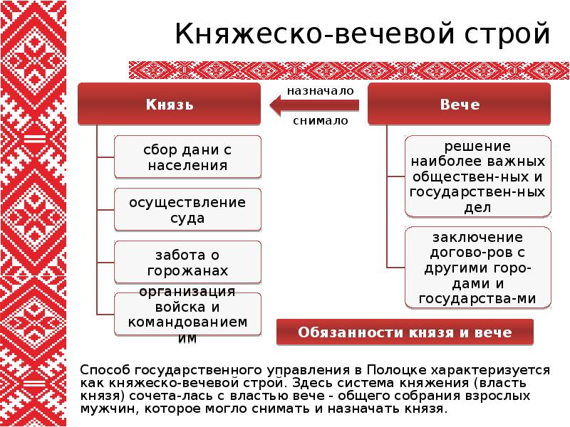 Полоцкое княжество особенности