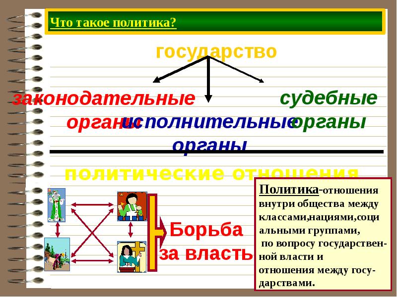 Политика простыми словами. Политика. Политика определение. Политика и политика. Политика это кратко.