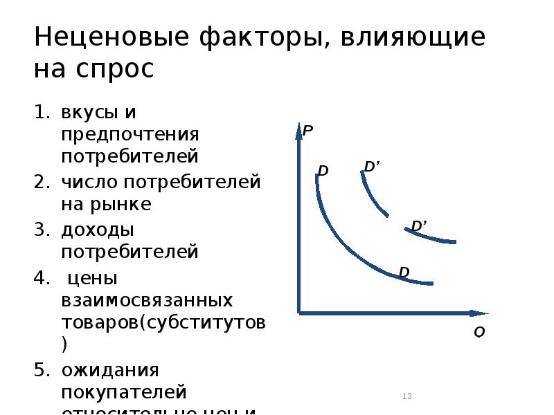 Составьте план текста рыночные отношения призванные повысить эффективность