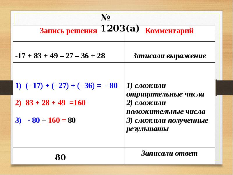 Рациональные числа 6 класс презентация