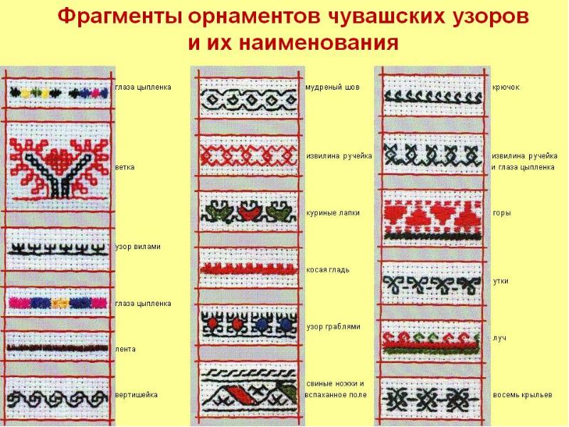 Чувашские рисунки узоры и орнаменты