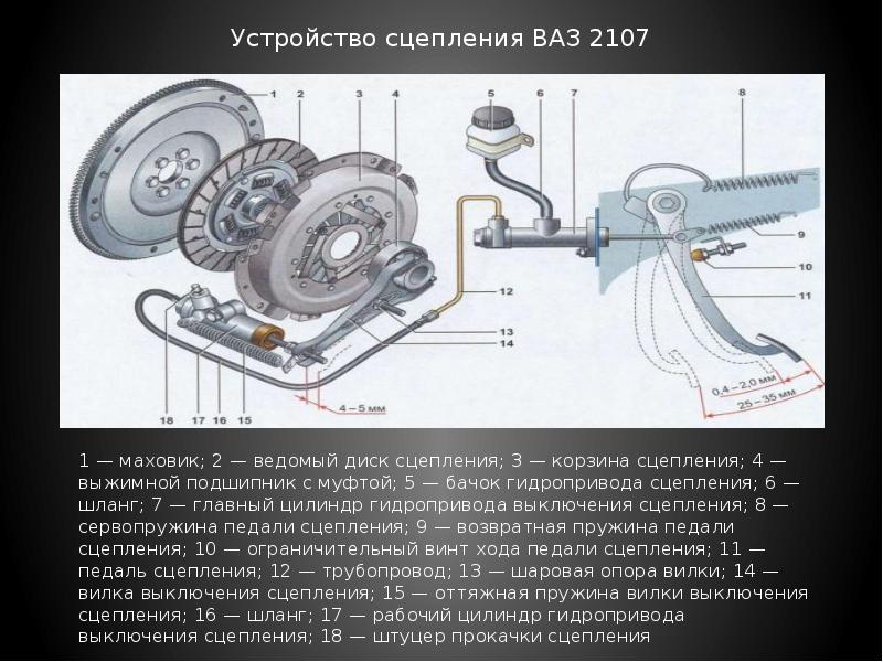 Схема однодискового сцепления с периферийным расположением пружин с гидравлическим приводом