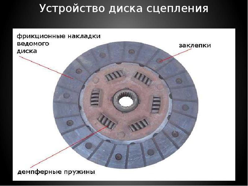 Виды сцепления