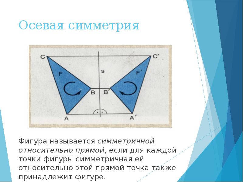 Построить фигуру симметрии. Осевая симметричная фигура. Фигура симметричная прямой. Фигуры с осевой симметрией. Симметричная фигура относительно прямой рисунок.