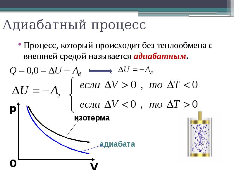 Внутренняя энергия при адиабатном. Изменение внутренней энергии в адиабатном процессе. Адиабатный процесс формула график. Адиабатное сжатие формула. Адиабатный процесс сжатия газа.